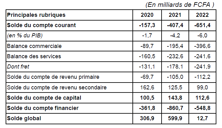 BDP-Benin