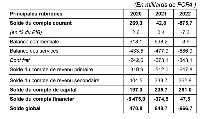 Balance de paiement