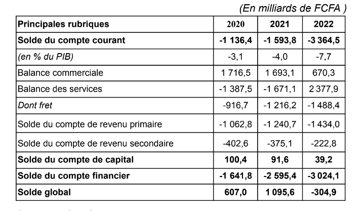 Balance de paiement