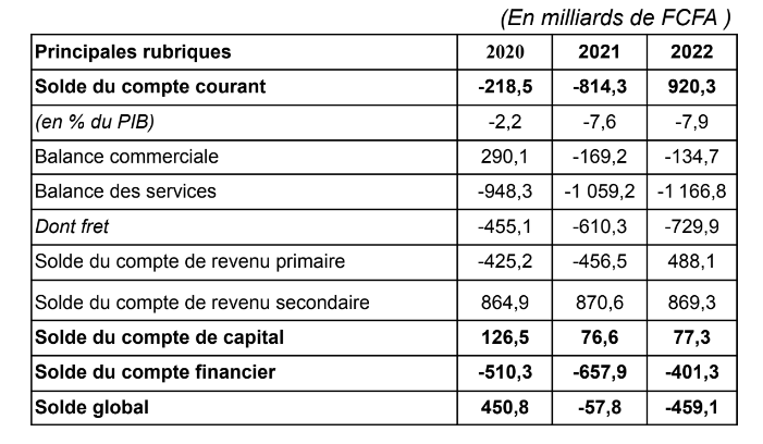 Balance de paiement