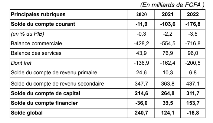 Balance de paiement